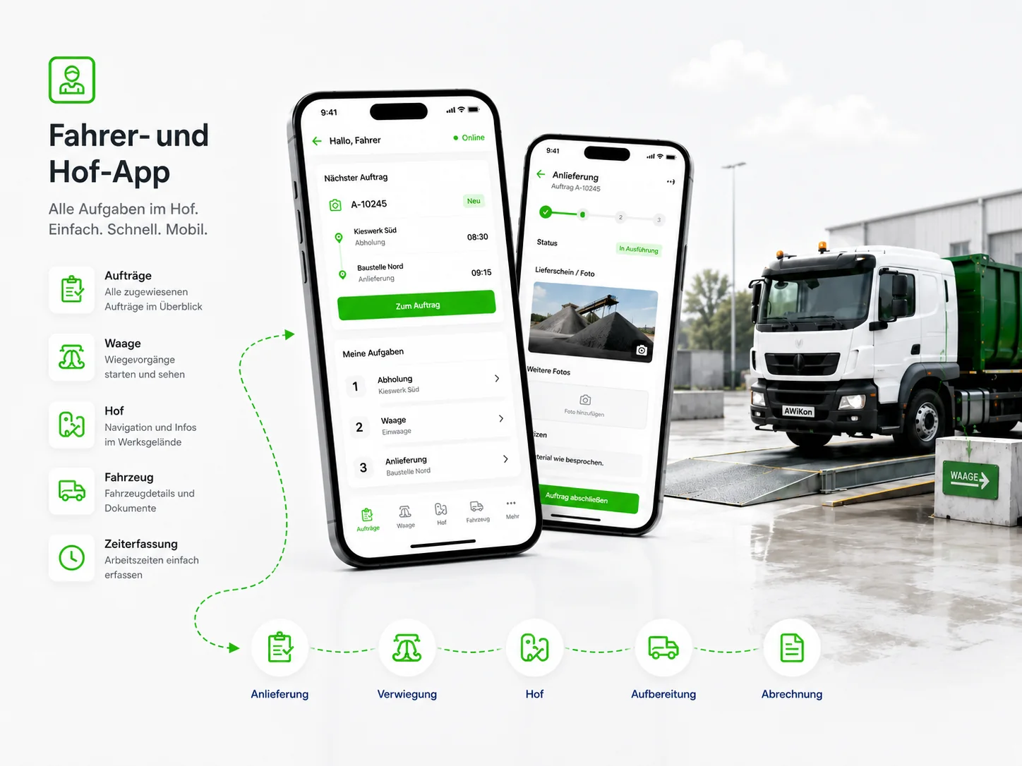 AWiKon Fahrer- und Hof-App für Aufträge, Waage, Hof und Zeiterfassung
