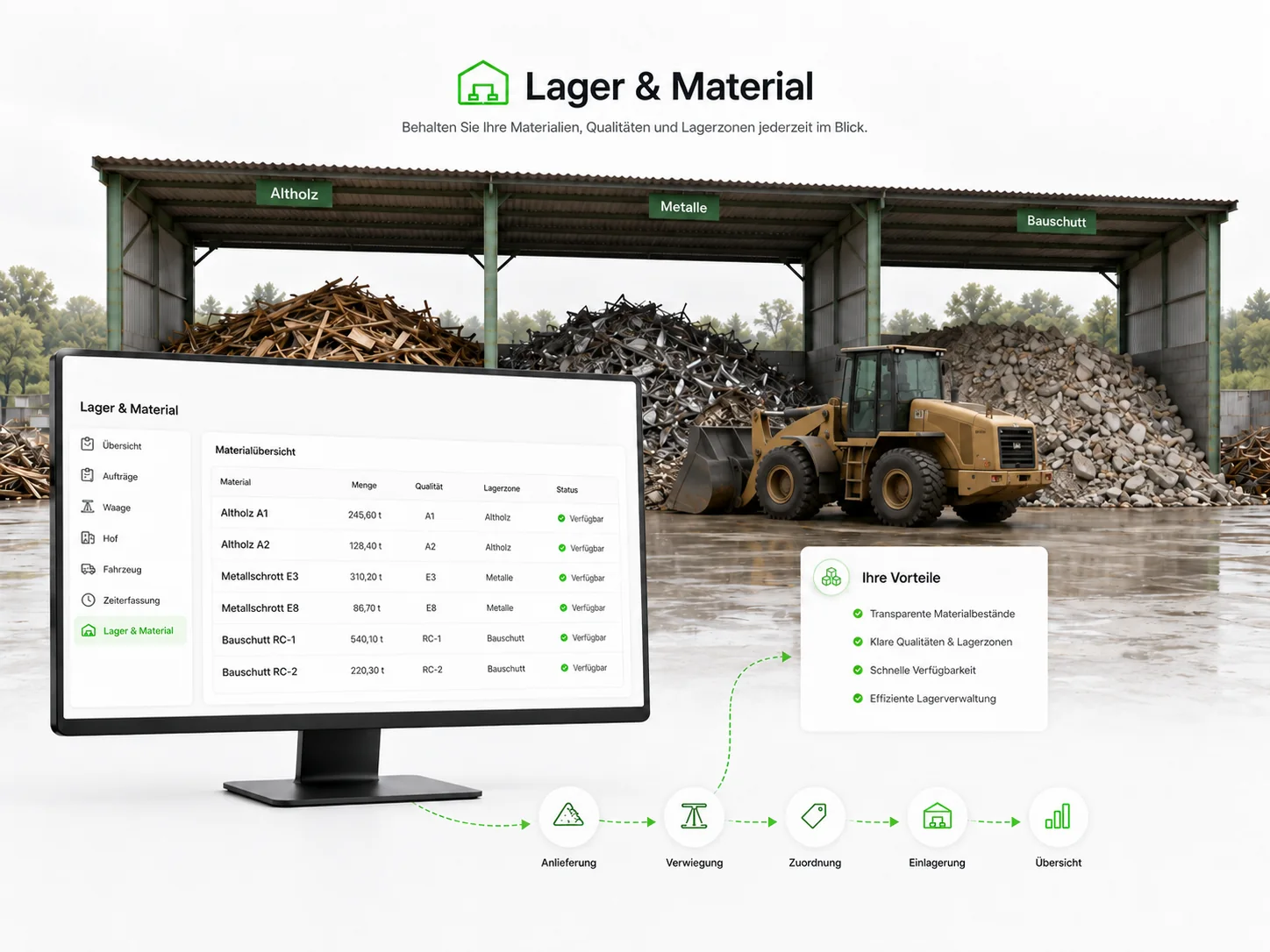 AWiKon Lager und Materialverwaltung für Recycling und Entsorgung