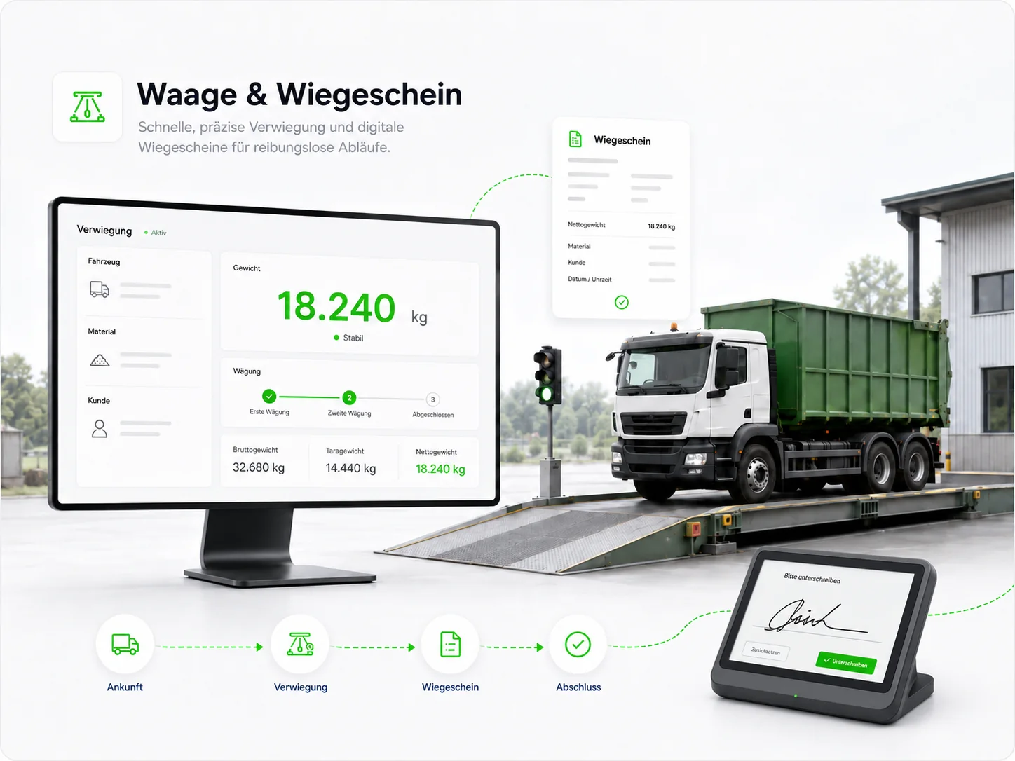 AWiKon Waage und digitaler Wiegeschein mit Signatur-Pad